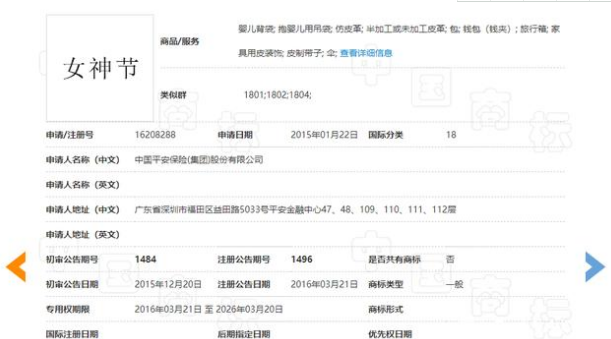 “女神節(jié)”也能被注冊商標(biāo)？網(wǎng)友：大意了！