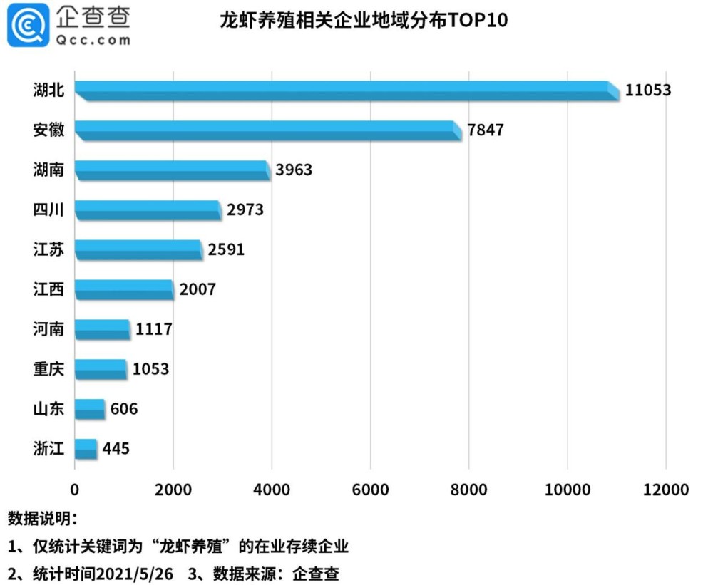 2021年5月27日小龍蝦被吃出1572項專利，浙江人最愛“琢磨”剝蝦秘技