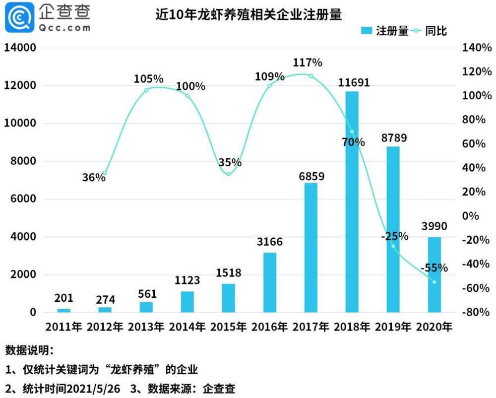 2021年5月27日小龍蝦被吃出1572項專利，浙江人最愛“琢磨”剝蝦秘技