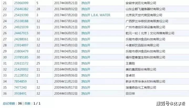 2021年7月28日“涼白開“都被注冊(cè)商標(biāo)了，你覺(jué)得會(huì)被通過(guò)不？