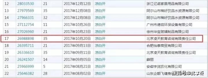 2021年7月28日“涼白開“都被注冊(cè)商標(biāo)了，你覺(jué)得會(huì)被通過(guò)不？