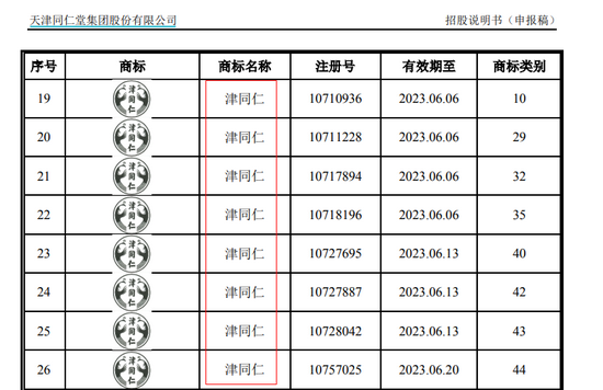 2021年8月17日商標(biāo)竟是“山寨”？天津同仁堂陷重大訴訟 IPO前景存憂