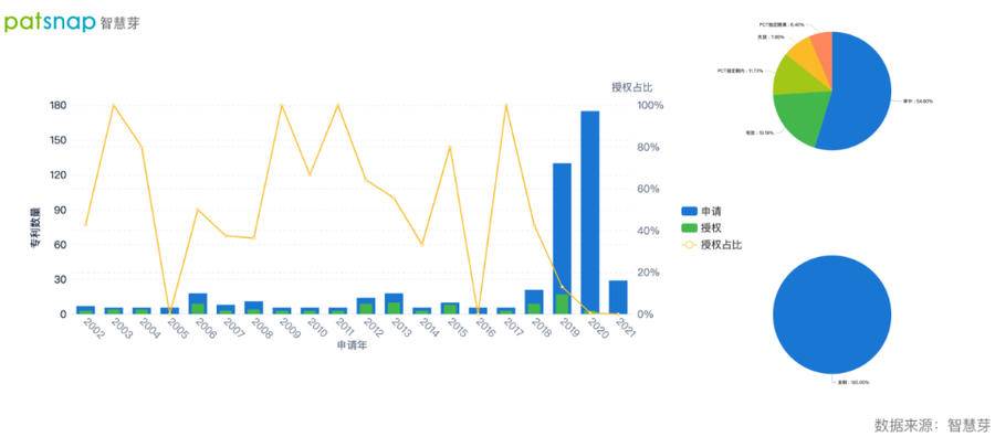 2021年9月23日英偉達(dá)免費開放超級計算機(jī)，AI專利布局如何？